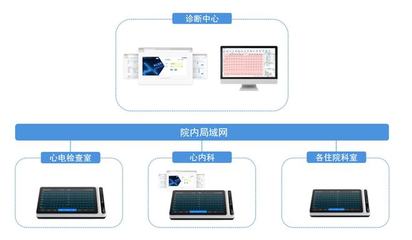 破局！從三甲醫院到家庭，全場景AI醫療產品搶灘百億新藍海