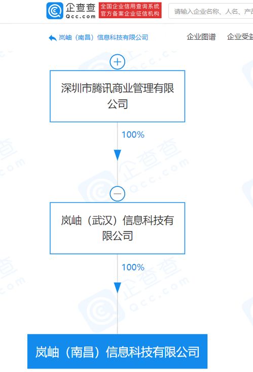 騰訊關聯企業在南昌成立新公司，拓展人力資源與科技中介服務